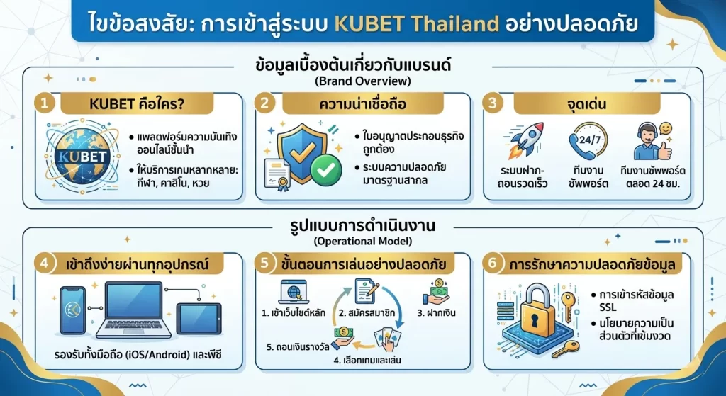 การเข้าสู่ระบบ KUBET Thailand อย่างปลอดภัย