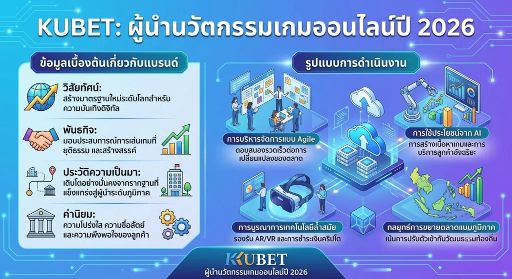 KUBET: ผู้นำนวัตกรรมเกมออนไลน์ปี 2026
