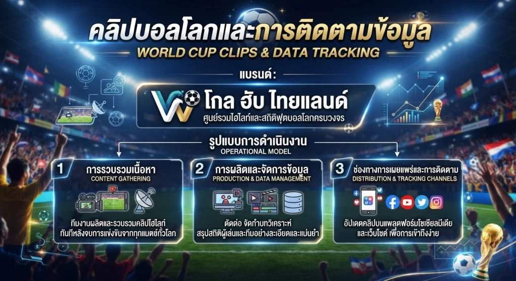 คลิปบอลโลกและการติดตามข้อมูล