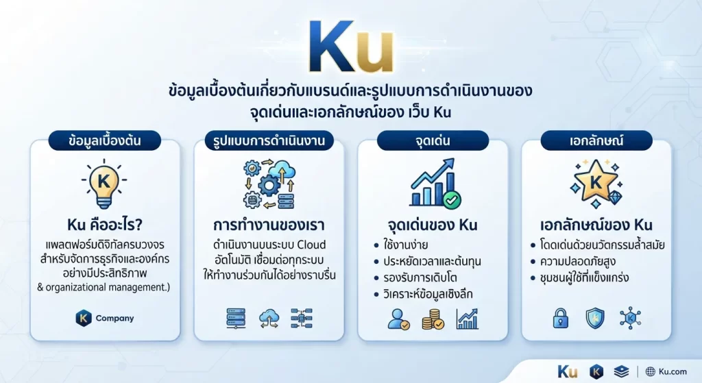 จุดเด่นและเอกลักษณ์ของ เว็บ ku